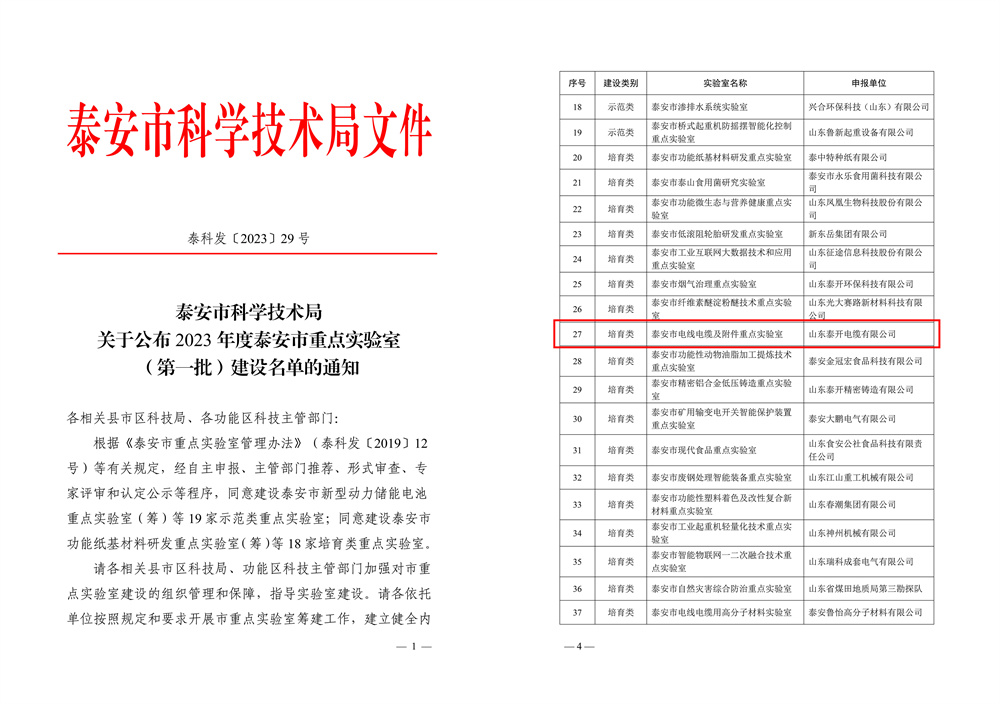 泰安市電線電纜及附件重點實驗室